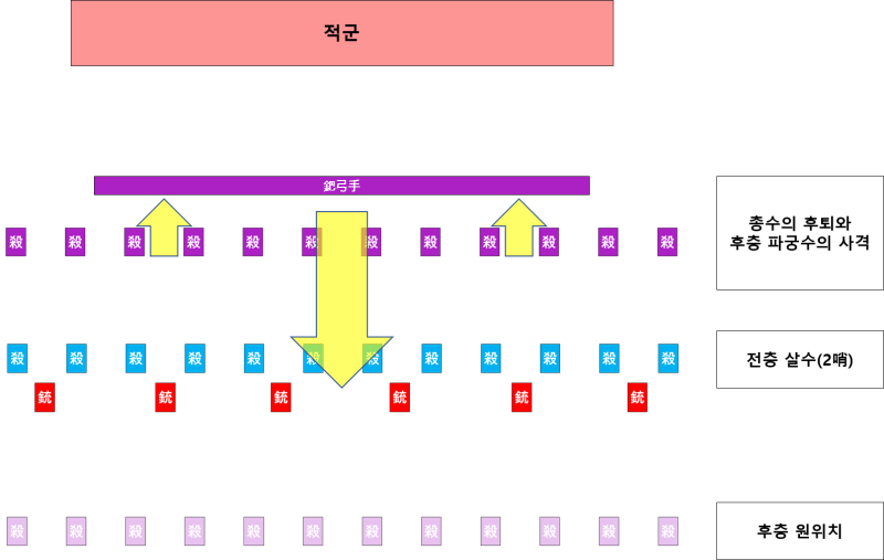 층진_총수의_후퇴와_후층_파궁수의_사격.png