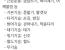 태껸에는 무기술 전승되고 있다는 건 official 팩트로 밝혀짐.
